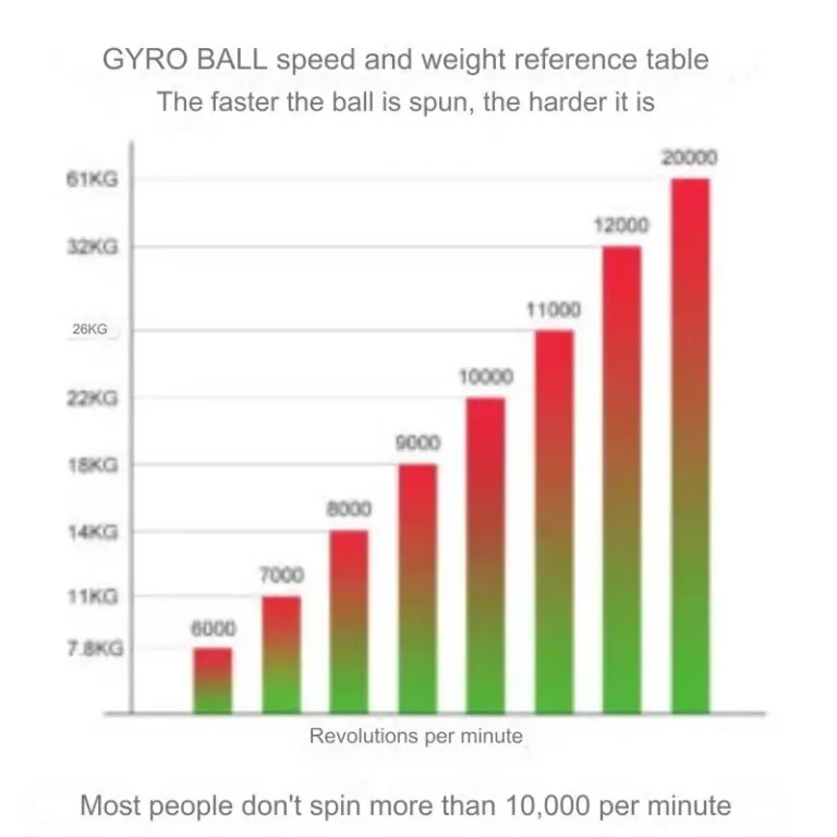 Жироскопична топка тренажор за мускулна сила на ръцете GYRO BALL Užsisakykite Trendai.lt 10